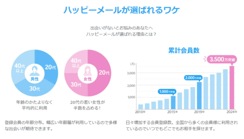 ハッピーメール